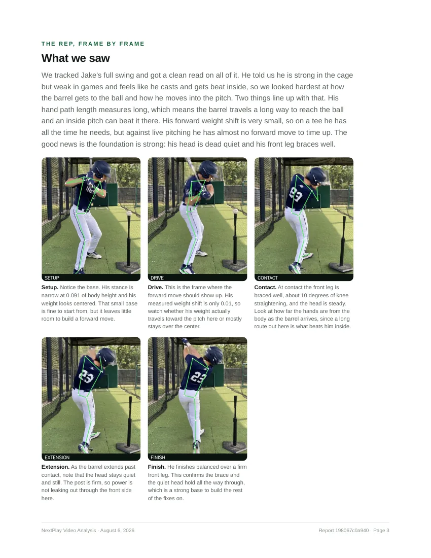 NextPlay hitting report page with annotated swing frames